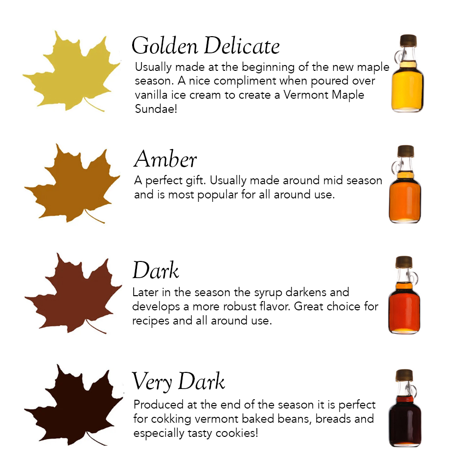 VT maple syrup grades copy